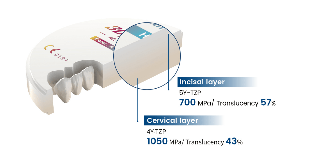 Why are more dental labs in the US choosing 100% Toosh zirconia from a trusted milling center?